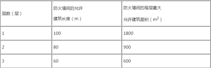 文中圖片