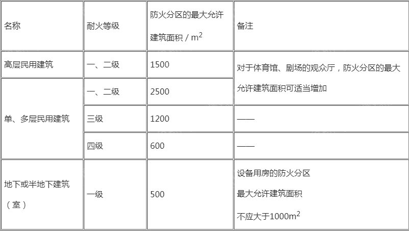 文中圖片