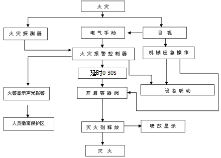 文中圖片