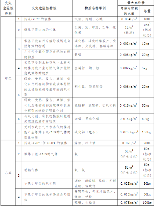 文中圖片